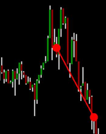 Forex demo trading game screenshot 4