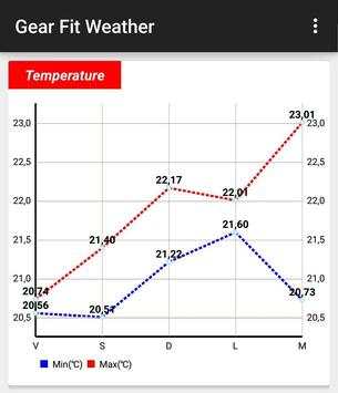 Gear Fit Weather screenshot 2