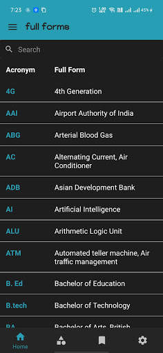 Full Form & Facts- Full form of all Acronyms screenshot 6
