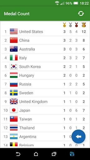 Schedule for Rio 2016 Games screenshot 1