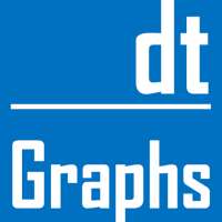 Distance Time Graphs on 9Apps