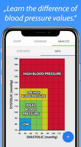 Blood Pressure Diary screenshot 5