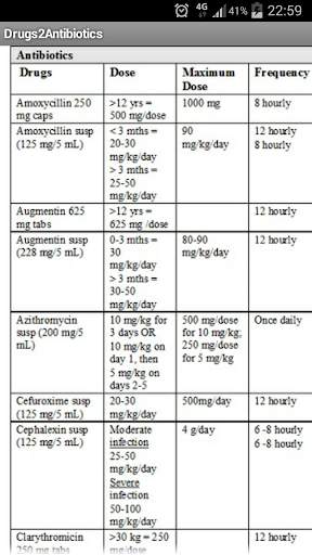 Pediatrics App 7 تصوير الشاشة