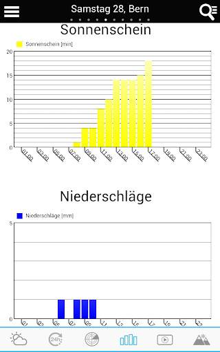 Wetter für die Schweiz screenshot 8