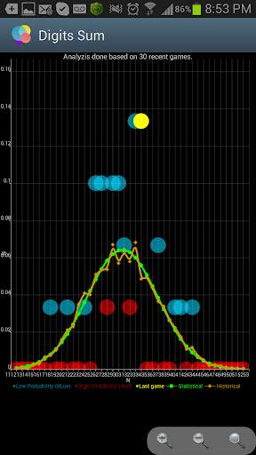 Lottery-Analyst Free screenshot 5