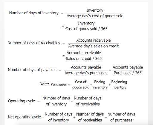 Basic Accounting Tutorial Learn Free Course Book screenshot 8