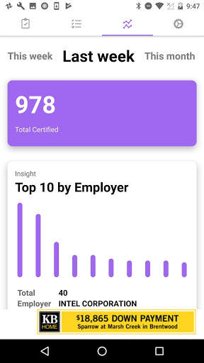 Permchecker for DOL screenshot 3
