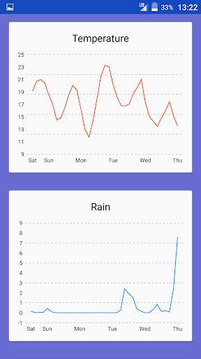 Aft Weather screenshot 3