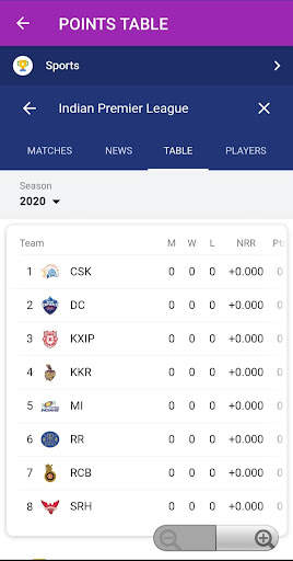 Live Cricket IPL 2023 screenshot 2