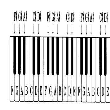Simply Piano screenshot 2