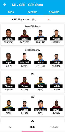 Stack XI - Fantasy Teams Predictions App screenshot 5