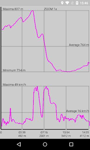 Pedometer GPS Sport screenshot 6