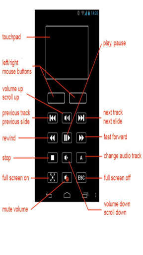 Trial Remote Control for PC screenshot 4