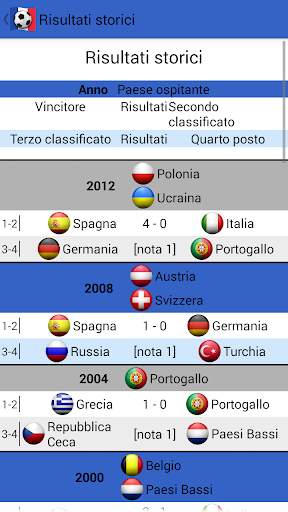 Euro 2016 Francia Jalvasco screenshot 7