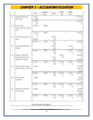 Account Class-11 Solutions (Dk Goel) 2018 screenshot 6