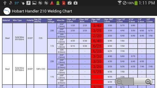 Hobart Weld Chart Handler 210 screenshot 1