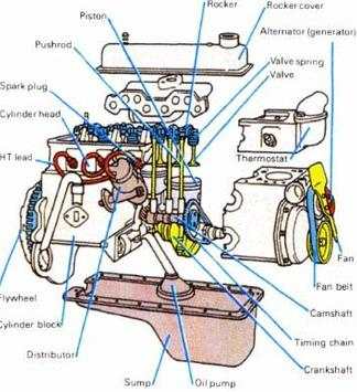 Mechanical Engine Engineering screenshot 3