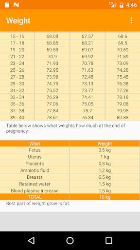 Pregnancy Calculator screenshot 4