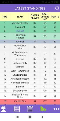 Breaking News for Chelsea screenshot 6