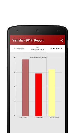 Mileage Calculator App screenshot 7