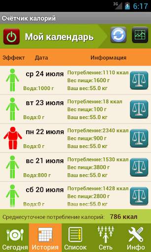🍏 Калькулятор калорий для похудения - Lite screenshot 2