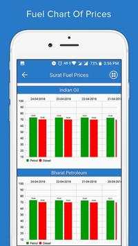 Daily Fuel Price screenshot 3