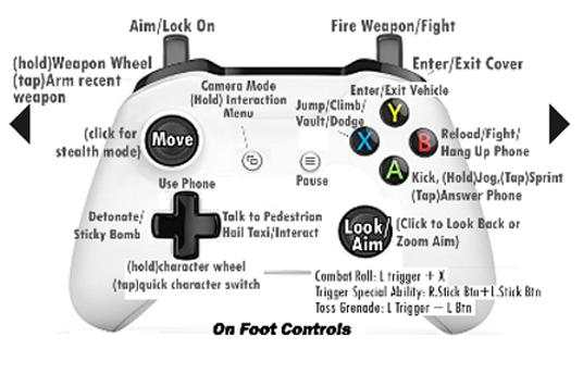 Cheats Codes GTA 5 Xbox One 2018 screenshot 3