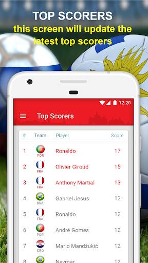 World Cup Russia 2018: Live Scores, goalalert screenshot 5