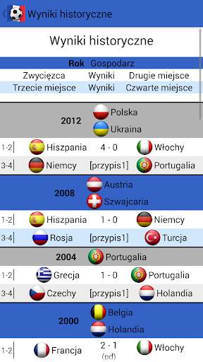Euro 2016 Francja Jalvasco screenshot 7