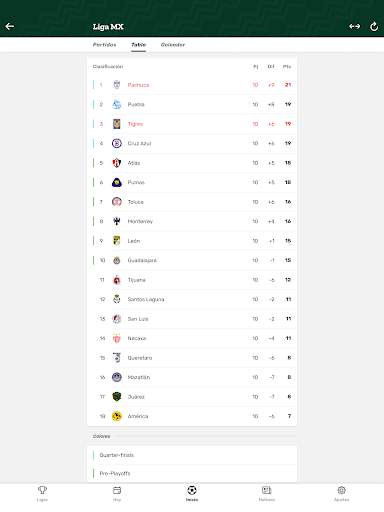 Resultados MX screenshot 14