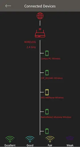 Airtel Xstream Fiber screenshot 6