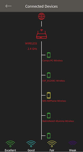 Airtel Xstream Fiber screenshot 6