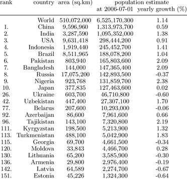 Current World Population screenshot 3