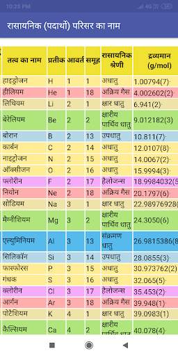 Chemistry in Hindi скриншот 2