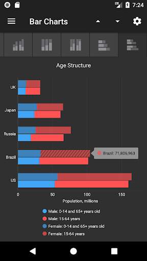 Chart Gallery screenshot 6