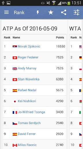 Tennis Live Score screenshot 6