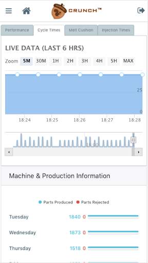 CrunchIoT - Industrial IoT App screenshot 4