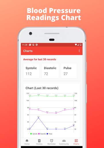Blood Pressure Companion Diary - Tracker & Checker screenshot 7