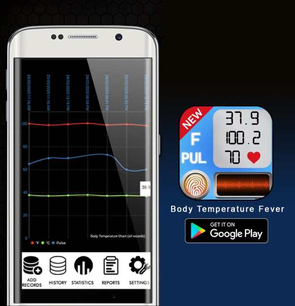 Body Temperature : current temperature Fever Pro 7 تصوير الشاشة