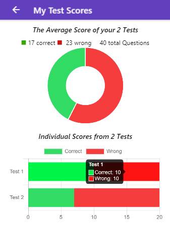 Practice Test USA & Road Signs screenshot 8