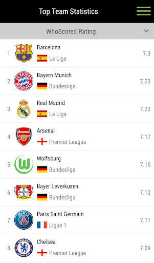 WhoScored Football App screenshot 3