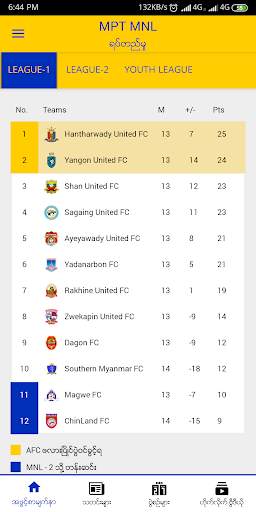 MPT MNL - Myanmar National League Official App screenshot 5