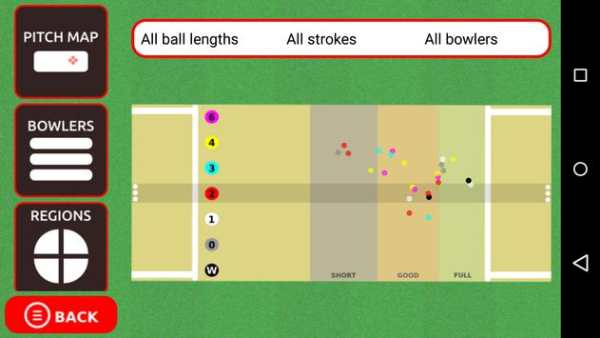Smash and Slog Cricket screenshot 2