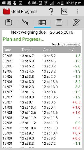 Weight Tracker "Weigh My Diet" screenshot 7