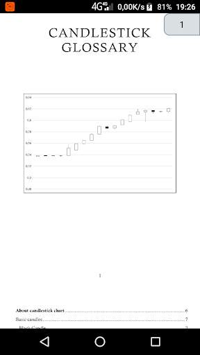 Candlestick Glossary screenshot 1