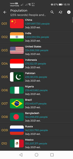 The World Factbook 2022 Pro screenshot 6