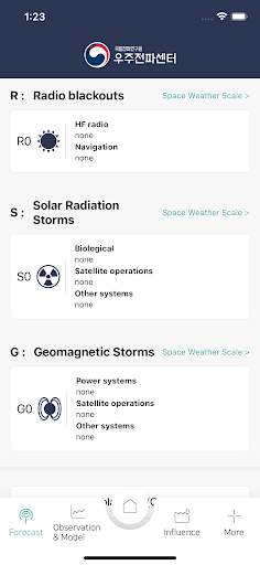 RRA(SWTIS) screenshot 2