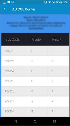 AU Results - AU COE Corner screenshot 4