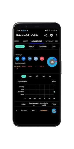 Network Cell Info Lite & Wifi screenshot 7