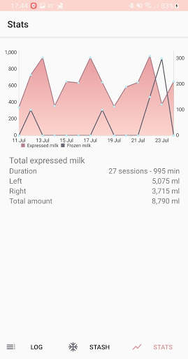 PumpLog - Exclusive Pumping Tracker screenshot 5